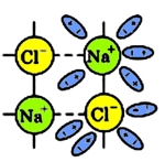ослабление ионных связей хлорида натрия
