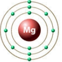 атом магния
