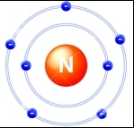 атом азота