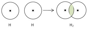 ковалентная связь молекулы водорода
