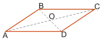 диагонали параллелограмма